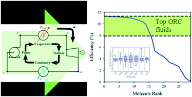 Graphical abstract: Beyond a heuristic analysis: integration of process and working-fluid design for organic Rankine cycles