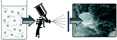 Graphical abstract: A general formulation approach for the fabrication of water repellent materials: how composition can impact resilience and functionality