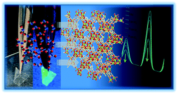 Graphical abstract: Luminescent MOF crystals embedded in PMMA/PDMS transparent films as effective NO2 gas sensors