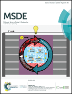 Graphical abstract: Inside front cover