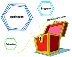 Graphical abstract: Unpacking the toolbox of two-dimensional nanostructures derived from nanosphere templates