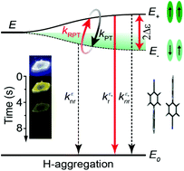 Graphical abstract: Invoking ultralong room temperature phosphorescence of purely organic compounds through H-aggregation engineering