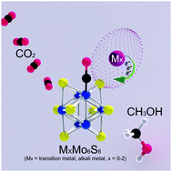 Graphical abstract: Metal-promoted Mo6S8 clusters: a platform for probing ensemble effects on the electrochemical conversion of CO2 and CO to methanol