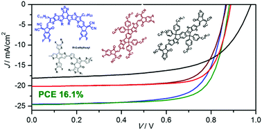 Graphical abstract: The synergy of host–guest nonfullerene acceptors enables 16%-efficiency polymer solar cells with increased open-circuit voltage and fill-factor