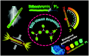 Graphical abstract: A “simple” donor–acceptor AIEgen with multi-stimuli responsive behavior