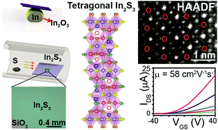 Graphical abstract: Ordered-vacancy-enabled indium sulphide printed in wafer-scale with enhanced electron mobility