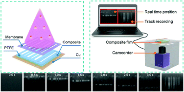 Graphical abstract: Electret-induced electric field assisted luminescence modulation for interactive visualized sensing in a non-contact mode