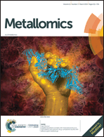 Graphical abstract: Front cover