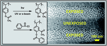 Graphical abstract: Spatial arrangement of block copolymer nanopatterns using a photoactive homopolymer substrate