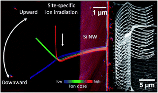 Graphical abstract: Weaving nanostructures with site-specific ion induced bidirectional bending