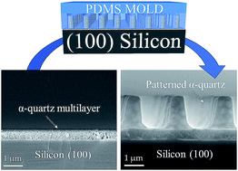 Graphical abstract: Tailoring the crystal growth of quartz on silicon for patterning epitaxial piezoelectric films