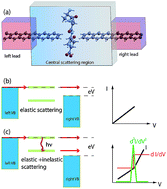 Graphical abstract: Vibration assisted electron tunneling through nano-gaps in graphene nano-ribbons for amino-acid and peptide bond recognition