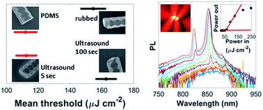 Graphical abstract: Threshold reduction and yield improvement of semiconductor nanowire lasers via processing-related end-facet optimization