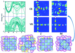 Graphical abstract: AgBiS2 as a low-cost and eco-friendly all-inorganic photovoltaic material: nanoscale morphology–property relationship