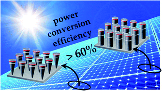 Graphical abstract: Geometry-driven carrier extraction enhancement in photovoltaic cells based on arrays of subwavelength light funnels