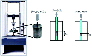 Graphical abstract: The phase composition, morphology and compressibility of graphene–zirconia composite nanostructured powder