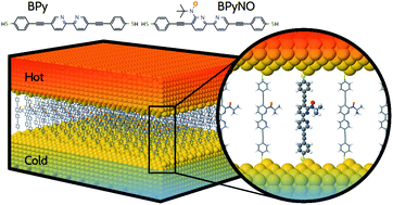 Graphical abstract: Radical enhancement of molecular thermoelectric efficiency