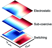 Graphical abstract: To switch or not to switch – a machine learning approach for ferroelectricity