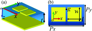 Graphical abstract: Design of a dual-band terahertz metamaterial absorber using two identical square patches for sensing application