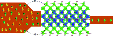 Graphical abstract: Spin filtering with Mn-doped Ge-core/Si-shell nanowires