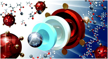 Graphical abstract: Plasmon enhanced upconverting core@triple-shell nanoparticles as recyclable panchromatic initiators (blue to infrared) for radical polymerization