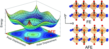 Graphical abstract: Niobium oxide dihalides NbOX2: a new family of two-dimensional van der Waals layered materials with intrinsic ferroelectricity and antiferroelectricity