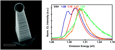 Graphical abstract: Multiple morphologies and functionality of nanowires made from earth-abundant zinc phosphide