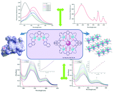 Graphical abstract: Structurally characterized homo-trinuclear ZnII and hetero-pentanuclear [ZnII4LnIII] complexes constructed from an octadentate bis(Salamo)-based ligand: Hirshfeld surfaces, fluorescence and catalytic properties