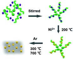Graphical abstract: Facile synthesis of porous carbon/Ni12P5 composites for electrocatalytic hydrogen evolution
