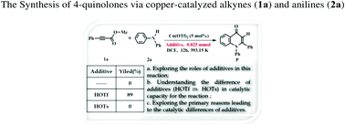 Graphical abstract: Theoretical investigation on the mechanism of Cu(ii)-catalyzed synthesis of 4-quinolones: effects of additives HOTf vs. HOTs