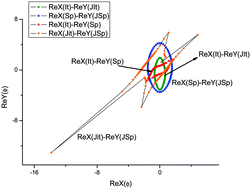 Graphical abstract: The usage of unremovable artefacts for the quantitative “reading” of nanonoises in voltammetry