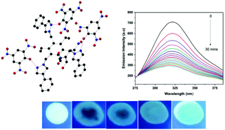 Graphical abstract: Aggregation induced emission enhancement (AIEE) of tripodal pyrazole derivatives for sensing of nitroaromatics and vapor phase detection of picric acid