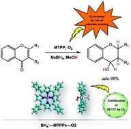 Graphical abstract: Oxygen mediated highly efficient cobalt(ii) porphyrin-catalyzed reduction of functional chromones: experimental and computational studies