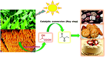 Graphical abstract: An efficient and durable hierarchically porous KLA/TiPO catalyst for vapor phase condensation of lactic acid to 2,3-pentanedione