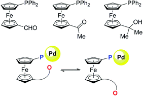 Graphical abstract: Synthesis and characterisation of palladium(ii) complexes with hybrid phosphinoferrocene ligands bearing additional O-donor substituents