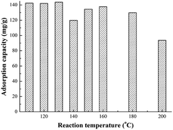 Graphical abstract: Preparation of metal–organic frameworks with bimetallic linkers and corresponding properties