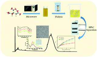 Graphical abstract: Evaluation of the dialysis time required for carbon dots by HPLC and the properties of carbon dots after HPLC fractionation