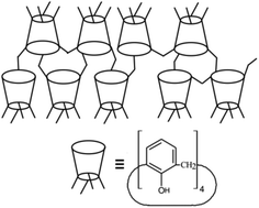 Graphical abstract: Synthesis of macrocyclic polyphenol resin by methylene crosslinked calix[4]arene (MC-[4]H) for the adsorption of palladium and platinum ions