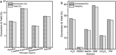 Graphical abstract: Selective oxidation of 5-hydroxymethylfurfural to 2,5-diformylfuran over a Cu–acetonitrile complex