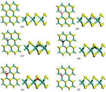Graphical abstract: Doping MoS2 monolayer with nonmetal atoms to tune its electronic and magnetic properties, and chemical activity: a computational study