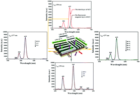 Graphical abstract: Flexible sandwich-shaped composite film with simultaneous double electrically conductive anisotropy, magnetism and dual-color fluorescence