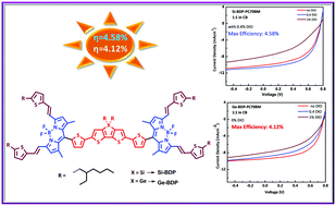 Graphical abstract: New dithienosilole- and dithienogermole-based BODIPY for solar cell applications