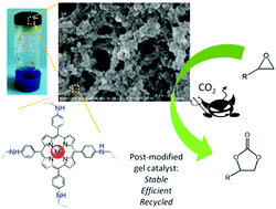Graphical abstract: Post-modified porphyrin imine gels with improved chemical stability and efficient heterogeneous activity in CO2 transformation