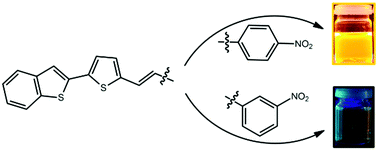 Graphical abstract: Tunable photophysical properties of thiophene based chromophores: a conjoined experimental and theoretical investigation