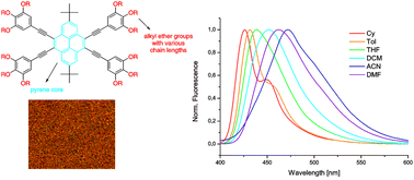 Graphical abstract: Alkyloxy modified pyrene fluorophores with tunable photophysical and crystalline properties