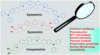 Graphical abstract: Fine-tuning the optoelectronic chattels of fluoreno-thiophene centred molecular semiconductors through symmetric and asymmetric push–pull switch