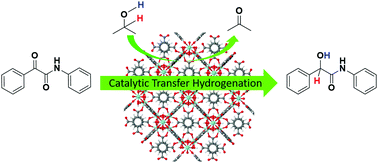 Graphical abstract: Zirconium-MOF-catalysed selective synthesis of α-hydroxyamide via the transfer hydrogenation of α-ketoamide