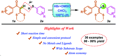 Graphical abstract: Metal free, facile sulfenylation of ketene dithioacetals catalyzed by an HBr–DMSO system