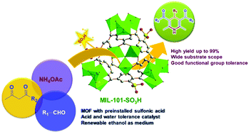 Graphical abstract: MIL-101-SO3H metal–organic framework as a Brønsted acid catalyst in Hantzsch reaction: an efficient and sustainable methodology for one-pot synthesis of 1,4-dihydropyridine