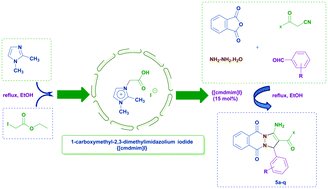 Graphical abstract: Chemodivergent, multicomponent-tandem facile synthesis of novel 1H-pyrazolo[1,2-b]phthalazine-5,10-dione using acetic acid functionalized imidazolium salt {[cmdmim]I} as a recyclable catalyst
